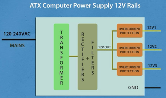 diagram-blok-atx-power-supply