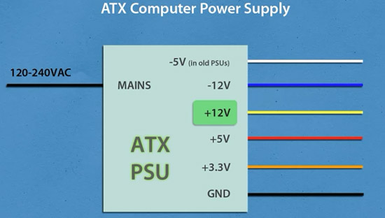kabel-warna-atx-power-supply