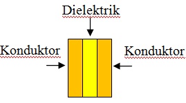 cara kerja kapasitor