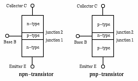 cara kerja transistor: transistor bjt