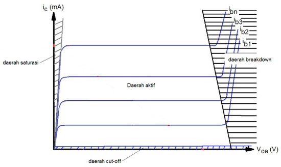 Daerah Transistor