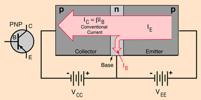 fungsi-transistor-sebagai-penguat-arus2