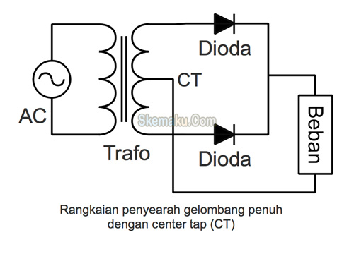 rangkaian penyearah gelombang penuh dengan center tap (CT)