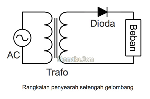 rangkaian penyearah setengah gelombang
